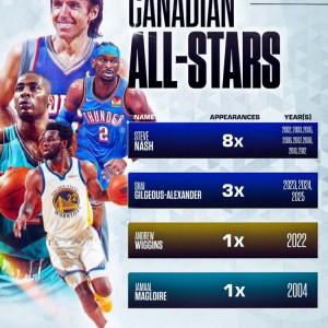 开云体育-加拿大历史上仅四位球员入选过全明星！贾马尔·穆雷会是第五位吗